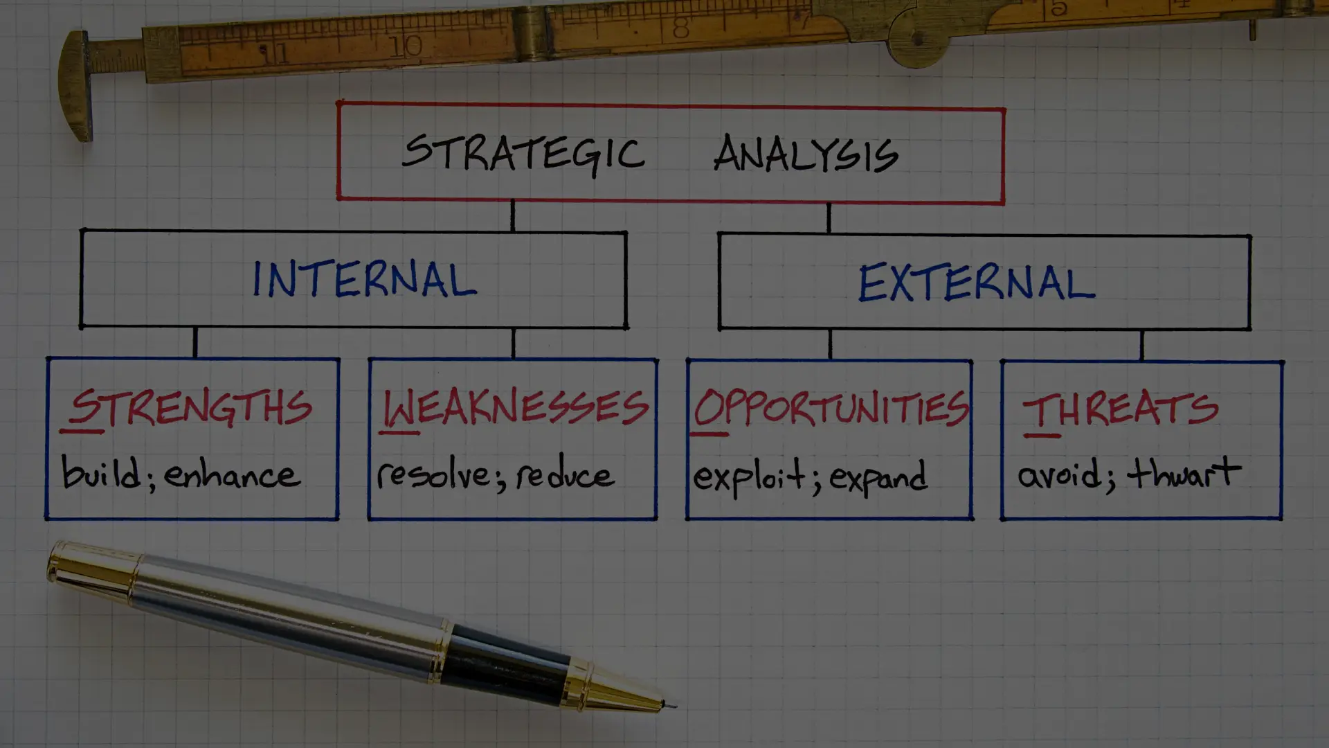 A importância da análise SWOT para empresas